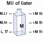 Przeliczniki objętości: Jak litr świetnie współpracuje z mililitrem metrem sześciennym i centymetrem sześciennym?