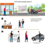 odszkodowanie za wypadek drogowy